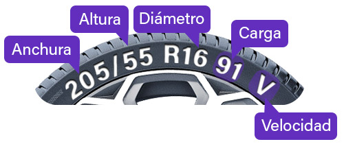 Dimensions pneus auto