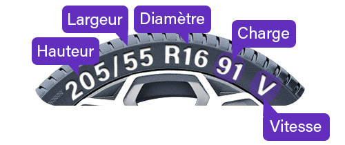 Dimensions pneus auto