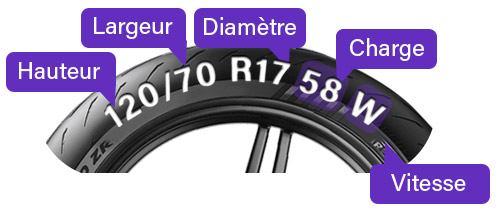 Dimensions pneus auto