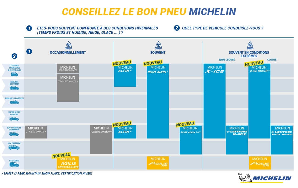 pneus-hiver-michelin-gamme-michelin-hiver-1001pneus