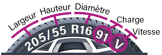 Dimensions pneus auto