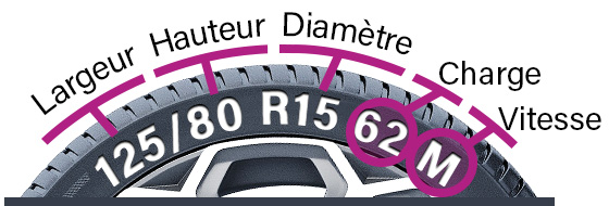 Dimensions pneus auto