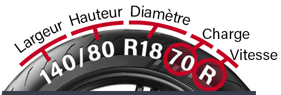 Dimensions pneus auto