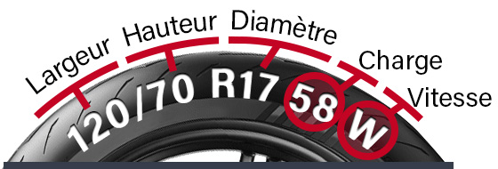 Dimensions pneus auto