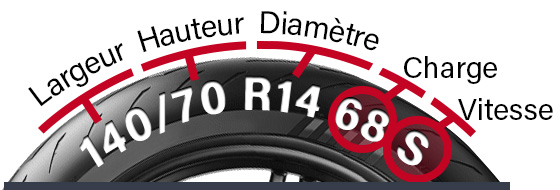 Dimensions pneus auto